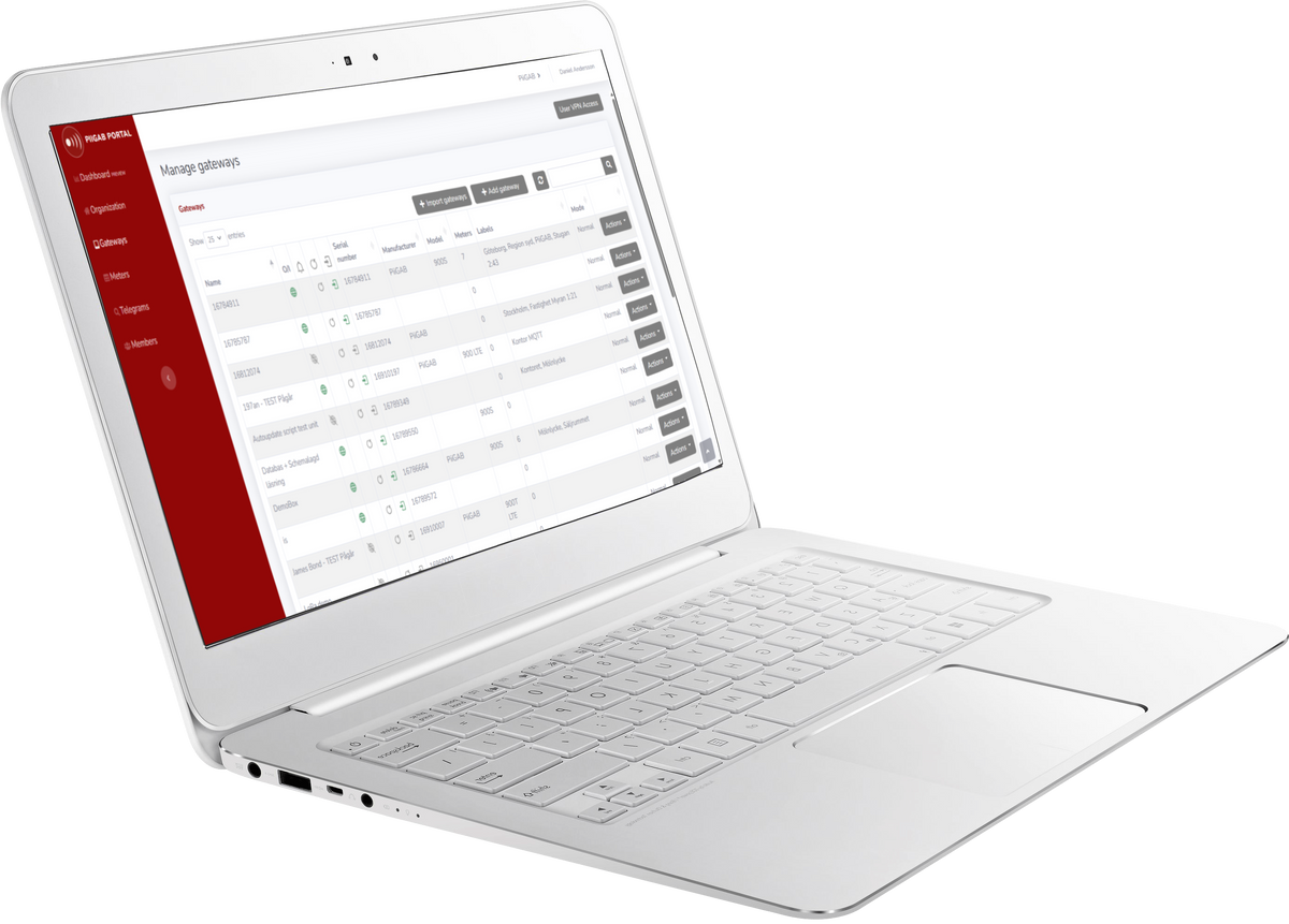 PiiGAB platform